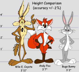 Bugs Bunny Coyote